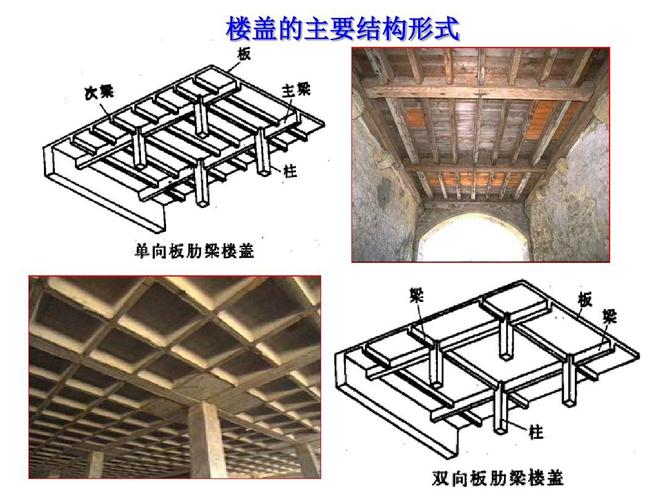 钢筋混凝土梁板结构由钢筋混凝土受弯构件