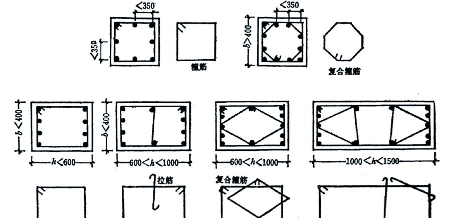 钢筋混凝土结构中受压构件的承载力计算与配筋策略详解